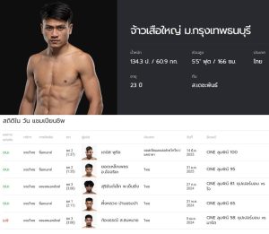 ประตูสู่แรงกิง! “จ้าวเสือใหญ่” เล็งหักด่านตัวท็อปเบอร์ 5 “นักรบ” แจ้งเกิดให้ปังบนเวทีระดับโลก
